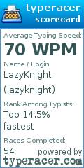 Scorecard for user lazyknight