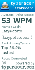 Scorecard for user lazypotatobear