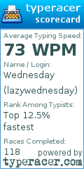 Scorecard for user lazywednesday