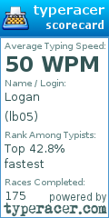 Scorecard for user lb05