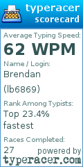 Scorecard for user lb6869