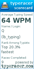 Scorecard for user lb_typing