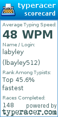 Scorecard for user lbayley512