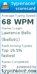 Scorecard for user lbello91