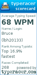 Scorecard for user lbh20133