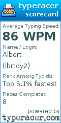Scorecard for user lbrtdy2