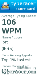 Scorecard for user lbrto