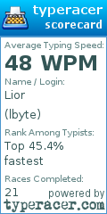 Scorecard for user lbyte