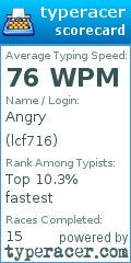 Scorecard for user lcf716