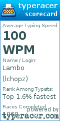 Scorecard for user lchopz