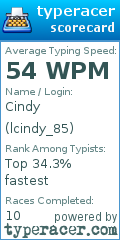 Scorecard for user lcindy_85