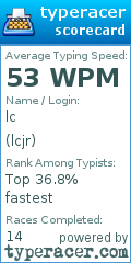 Scorecard for user lcjr