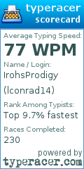 Scorecard for user lconrad14