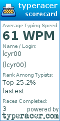 Scorecard for user lcyr00