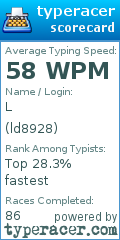 Scorecard for user ld8928