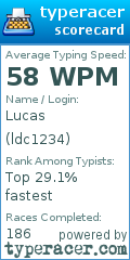 Scorecard for user ldc1234