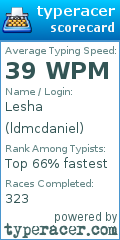 Scorecard for user ldmcdaniel