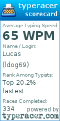 Scorecard for user ldog69