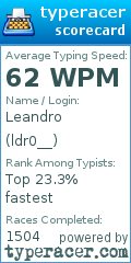 Scorecard for user ldr0__