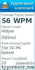 Scorecard for user ldr0ne