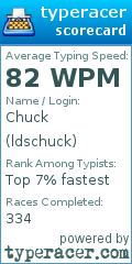 Scorecard for user ldschuck