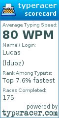 Scorecard for user ldubz