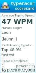 Scorecard for user le0nn_