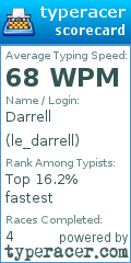 Scorecard for user le_darrell