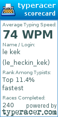 Scorecard for user le_heckin_kek