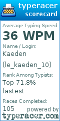 Scorecard for user le_kaeden_10