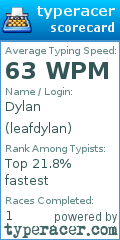 Scorecard for user leafdylan