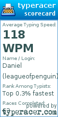 Scorecard for user leagueofpenguin