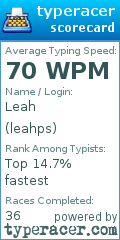 Scorecard for user leahps