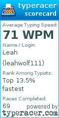 Scorecard for user leahwolf111