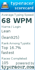 Scorecard for user lean925