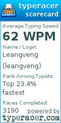 Scorecard for user leangveng