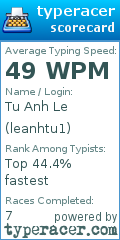 Scorecard for user leanhtu1