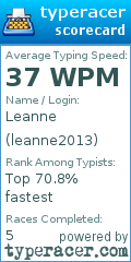 Scorecard for user leanne2013