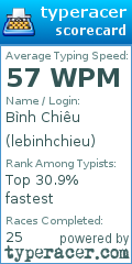 Scorecard for user lebinhchieu