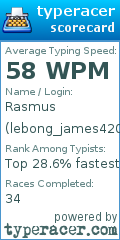 Scorecard for user lebong_james420