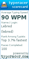 Scorecard for user lebred