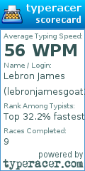 Scorecard for user lebronjamesgoat23