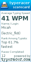 Scorecard for user lectric_fk8