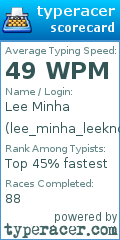 Scorecard for user lee_minha_leeknowsis