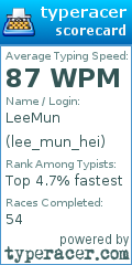 Scorecard for user lee_mun_hei