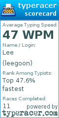 Scorecard for user leegoon