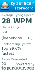 Scorecard for user leeperkins1302