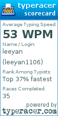 Scorecard for user leeyan1106