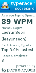 Scorecard for user leeyunseon