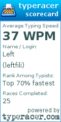 Scorecard for user leftfili